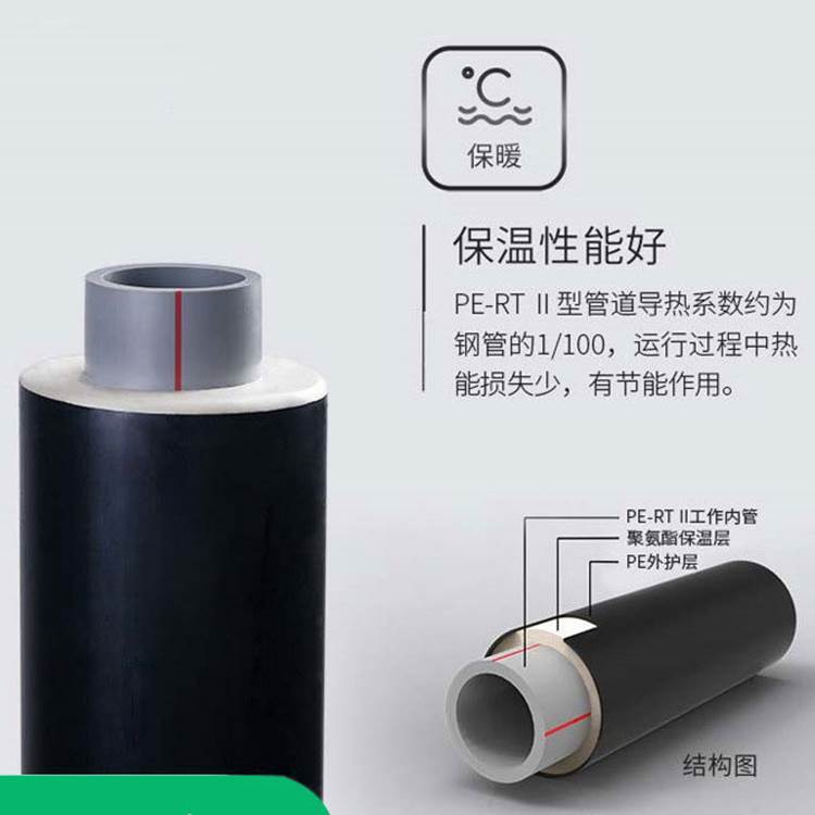 pert2型預(yù)制直埋保溫管 pert2型預(yù)制直埋保溫管